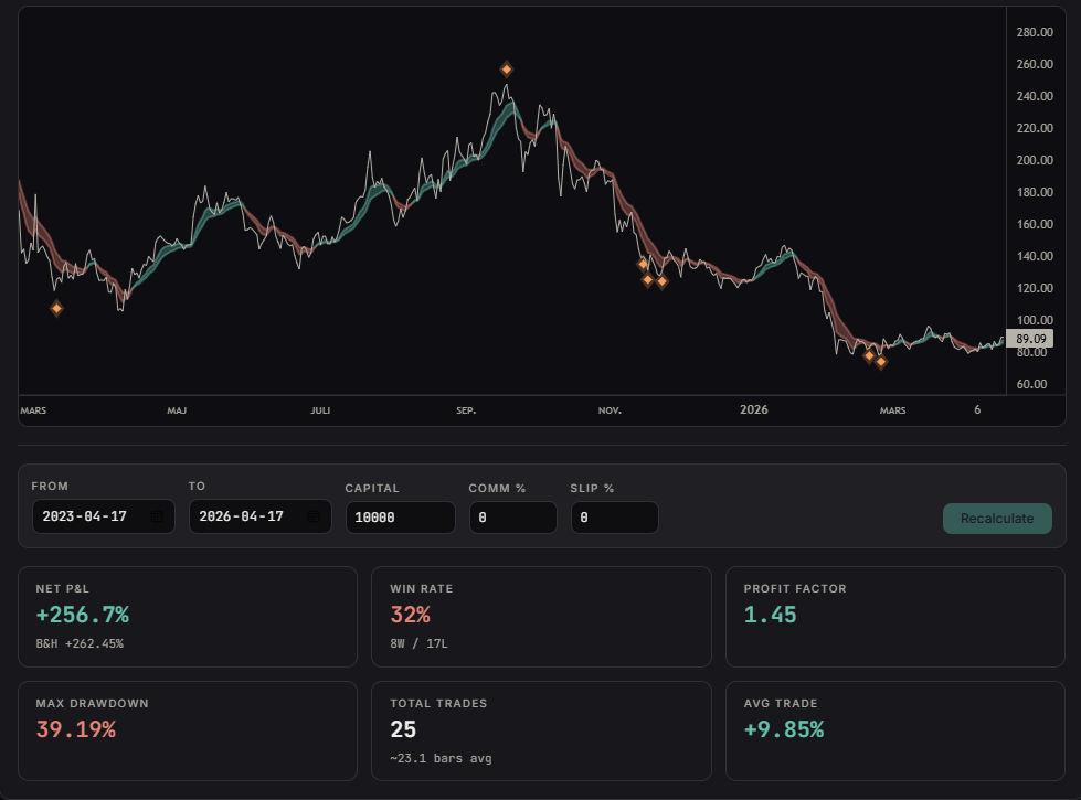 Reversal Engine indicator — simple mode